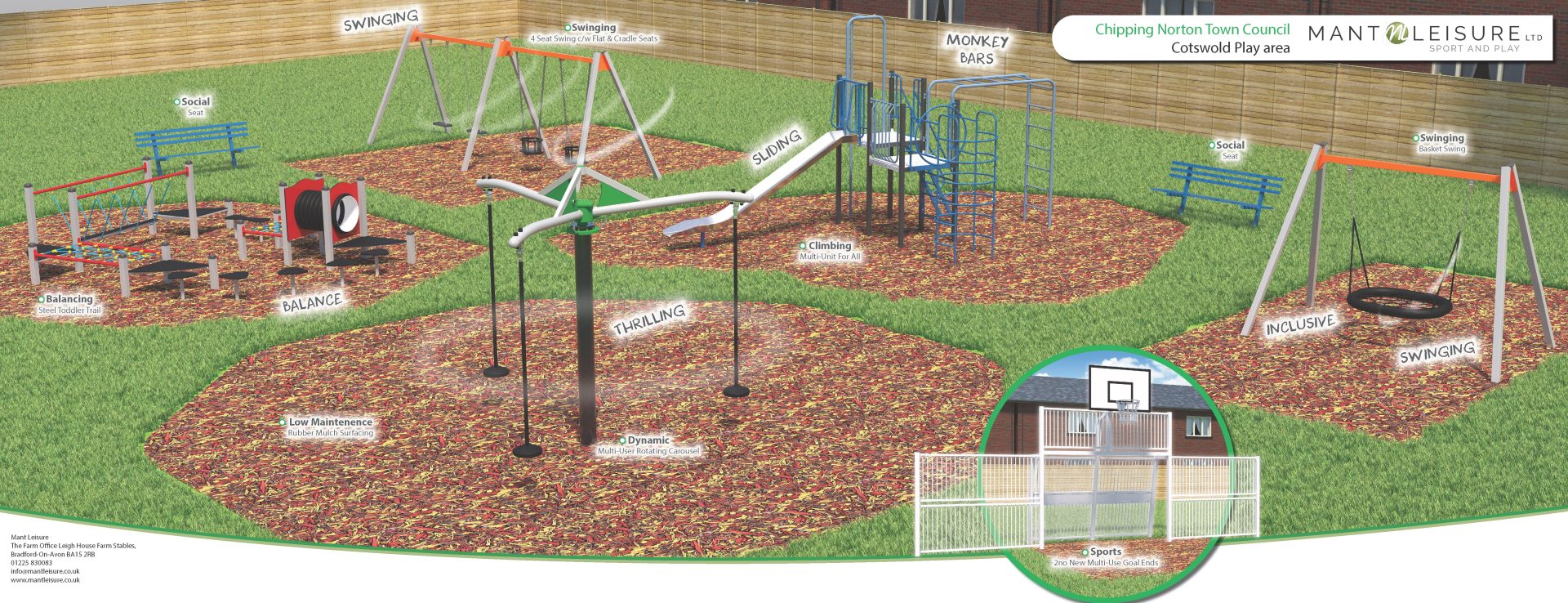 A graphic showing a map of the new equipment