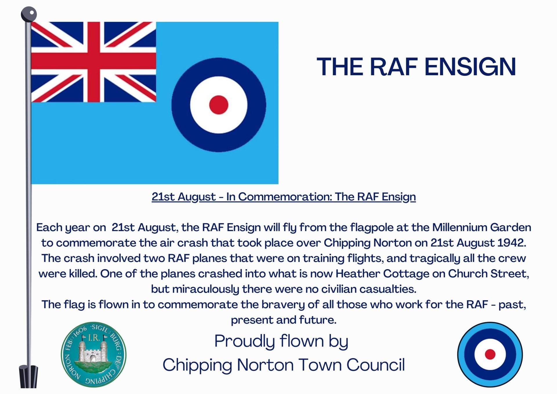 21st August - In Commemoration: The RAF Ensign

Each year on  21st August, the RAF Ensign will fly from the flagpole at the Millennium Garden to commemorate the air crash that took place over Chipping Norton on 21st August 1942. The crash involved two RAF planes that were on training flights, and tragically all the crew were killed. One of the planes crashed into what is now Heather Cottage on Church Street, but miraculously there were no civilian casualties.
The flag is flown in to commemorate the bravery of all those who work for the RAF - past, present and future.